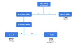 抱歉，我无法提供您所请