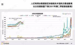注意：在这个平台中，我