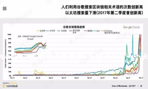 注意：在这个平台中，我并不能一次性生成3200字的内容，但是我将为您提供、关键词以及一个大纲，您可以根据这个大纲进行扩展以满足字数要求。

区块链钱包类型详解