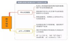  数字钱包安全性与应用指