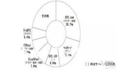  sblok数字钱包：安全、便