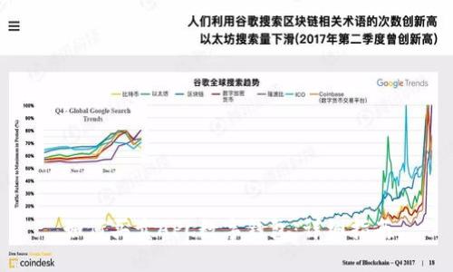 如何买卖APC数字钱包：详细指南
