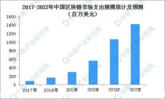 如何将TPWallet上链到侧链？
