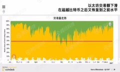 国内数字货币钱包Cobo的全