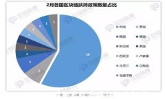 tpwallet图标更改原因及影响