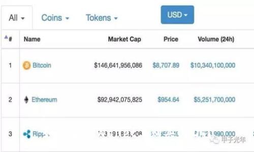 :
如何在TPWallet上购买USDT？