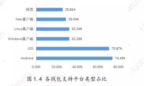 区块链钱包的作用及重要性详解