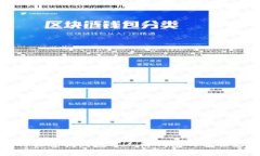 如何快速找到数字人民钱