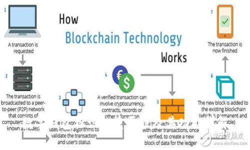 数字钱包标识的重要性及其功能详解