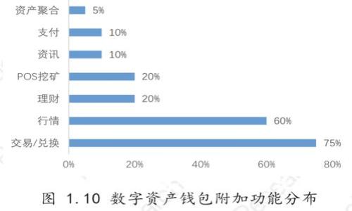 区块链钱包使用指南：充币与提币操作详解