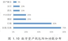 使用数字钱包是否合法？