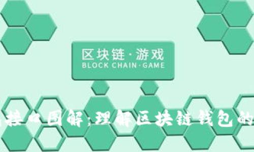 区块链钱包接口图解：理解区块链钱包的架构与功能