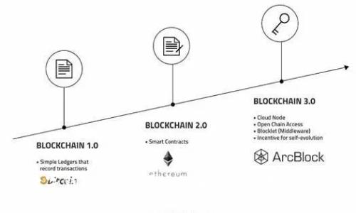 阿修罗数字钱包：安全便捷的加密货币存储与管理工具