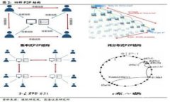   数字钱包绑定的银行数量