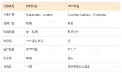 住房公积金提取到数字钱