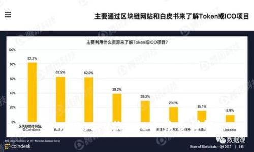 TPWallet U换BNB手续费详解