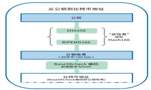 宁波数字钱包：智能时代的红包新方式