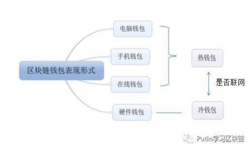 数字钱包软件安全隐患：如何保护您的资金安全