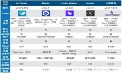 ET区块链钱包：安全便捷的