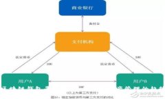 区块链钱包平台化：未来