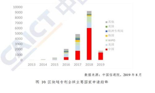   
Vapy数字钱包：安全便捷的数字资产管理助手