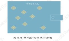 直接购买加密货币到TP Wallet的指南
