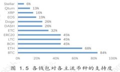 如何在TPWallet中购买加密货币