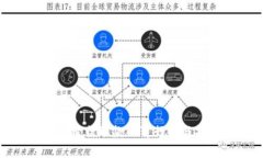 数字钱包跨行取款的可行