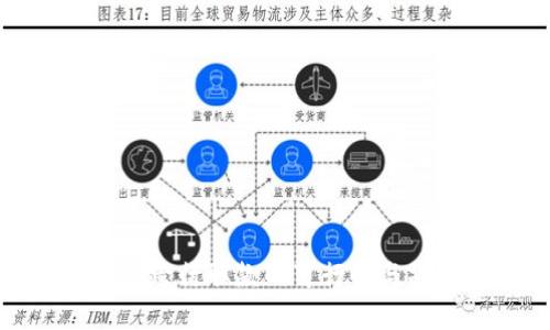 数字钱包跨行取款的可行性与操作指南