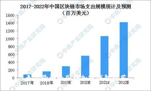 无需验证的国外加密钱包推荐