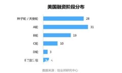 区块链钱包通用性解析：