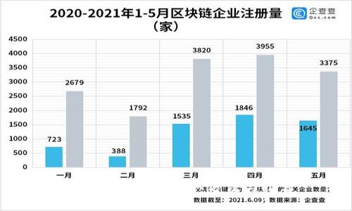 区块链钱包的获取方法与推荐