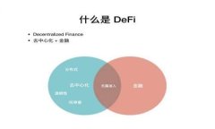 数字钱包的实用性分析：