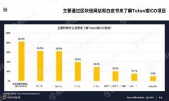 TokenPocket提现的方法详解