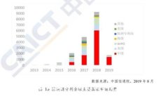 抹茶提现到TP Wallet的完整指南
