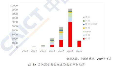 抹茶提现到TP Wallet的完整指南