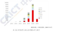  TPWallet可以用作哪些支付方式？