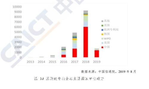  TPWallet可以用作哪些支付方式？
