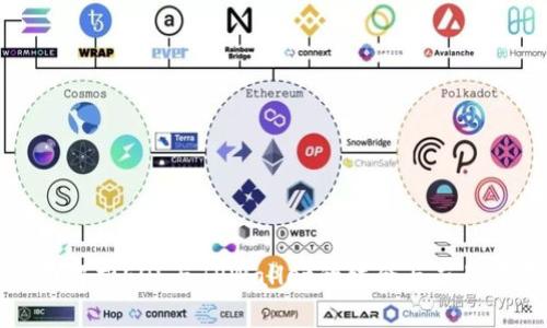 全面解析EOS与TPWallet的结合与应用前景