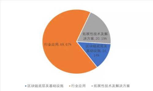 钱包加密方法详解：安全与美观并存