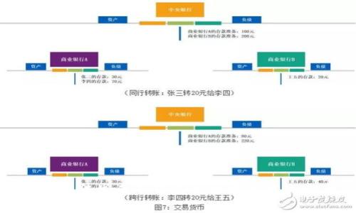 : TP无法生成冷钱包的原因与解决方案