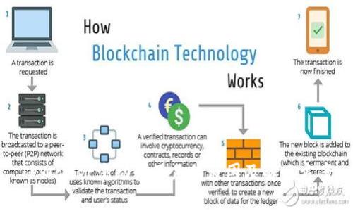 TPWallet流动性不足的原因及解决方案