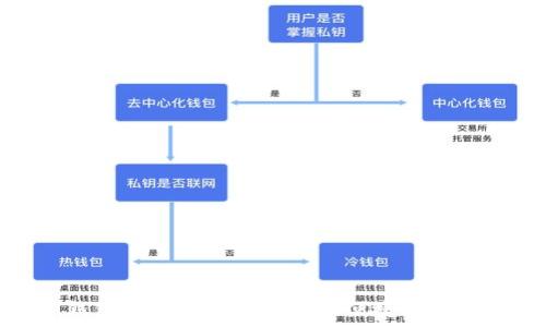   
数字钱包的全面解析：安全、便捷与未来趋势
