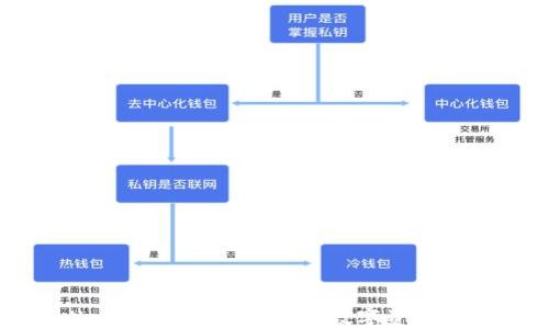 
TPWallet iOS：简洁易用的数字资产管理工具