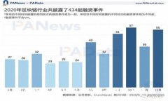 如何使用TPWallet购买数字货