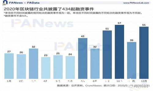 如何使用TPWallet购买数字货币