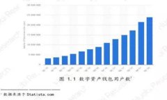 TPWallet与IM钱包能否互通：