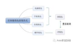 小狐狸钱包如何连接TP钱包