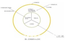 TP最新钱包：详解数字货币