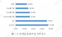 如何在TPWallet中进行转账操